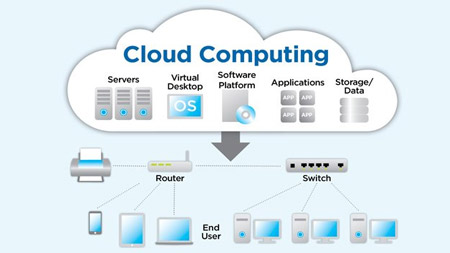 Cloud Computing Training